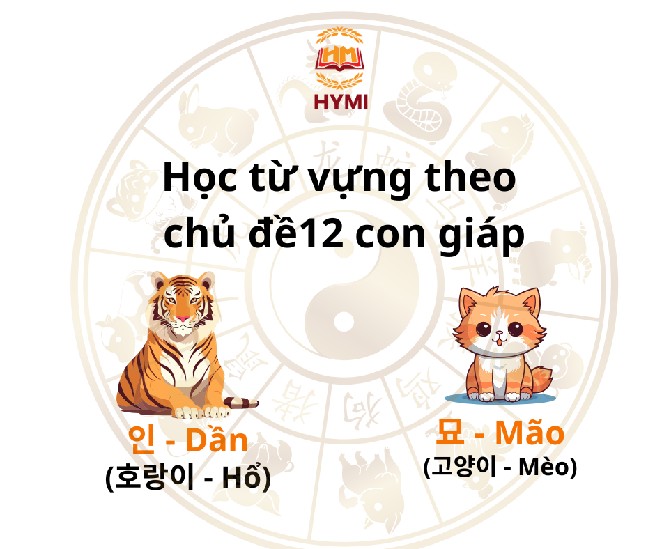 Học từ vựng tiếng Hàn theo chủ đề 12 con giáp Học từ vựng tiếng Hàn theo chủ đề 12 con giáp