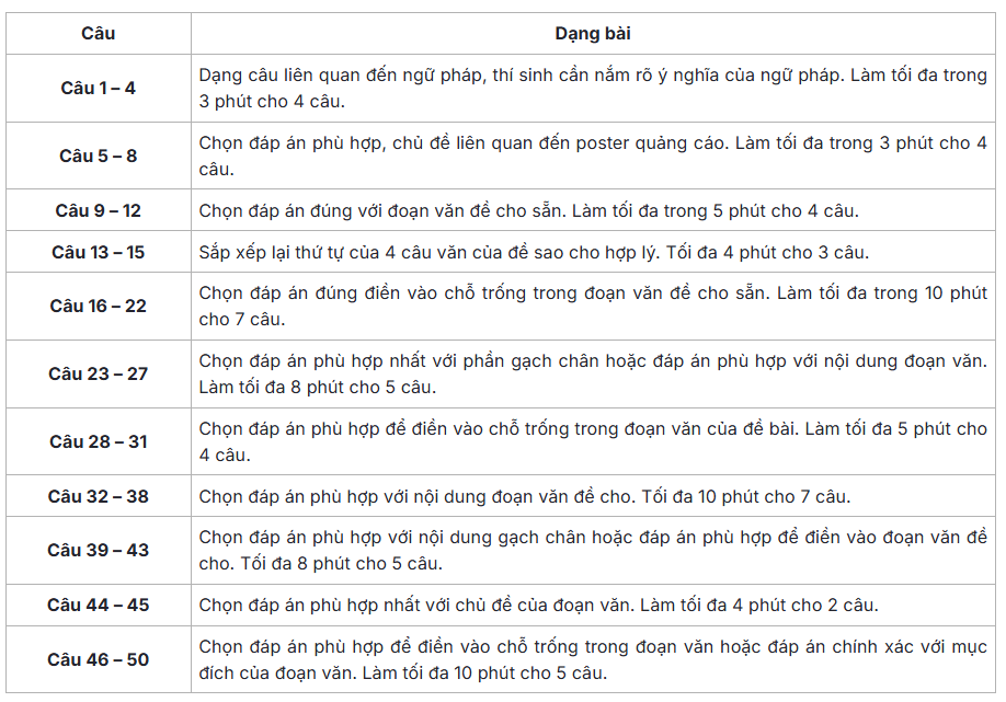 Cấu trúc đề thi Đọc TOPIK