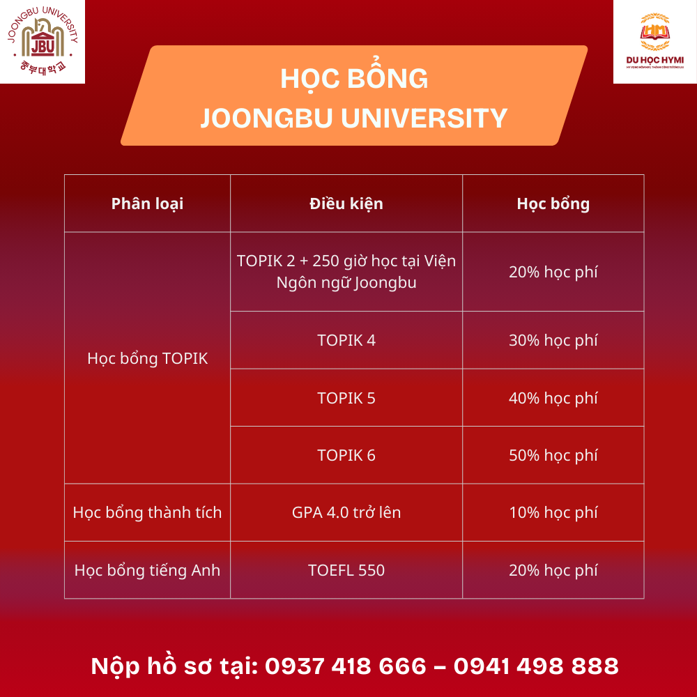 Học bổng Đại học Joongbu 